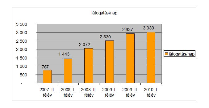 médiaajánlat